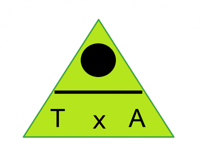 O=TxA